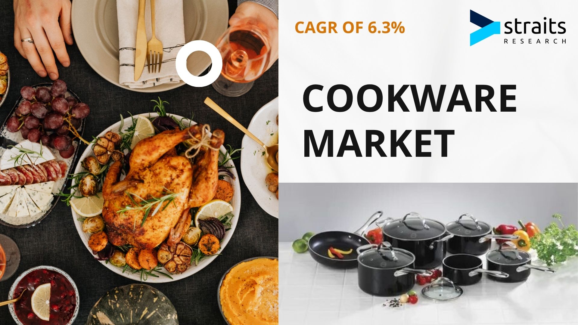 Cookware Market